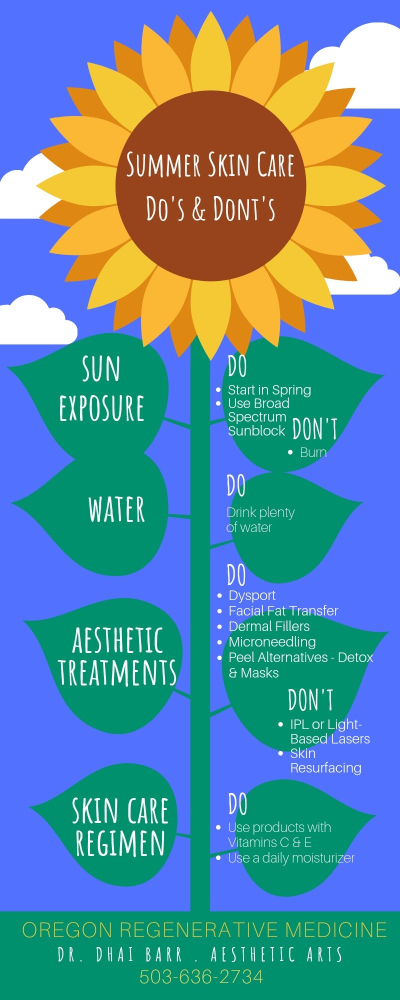 summer skin care infographic showing the do's and dont's
