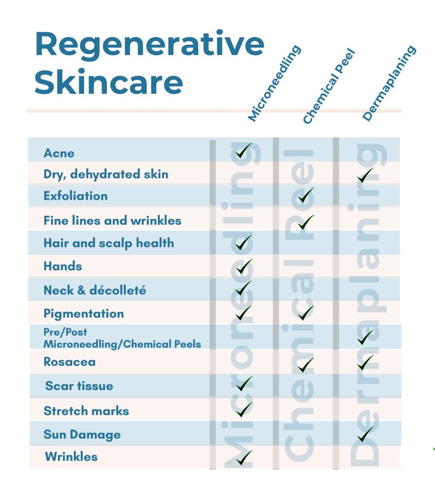 Regenerative Skincare