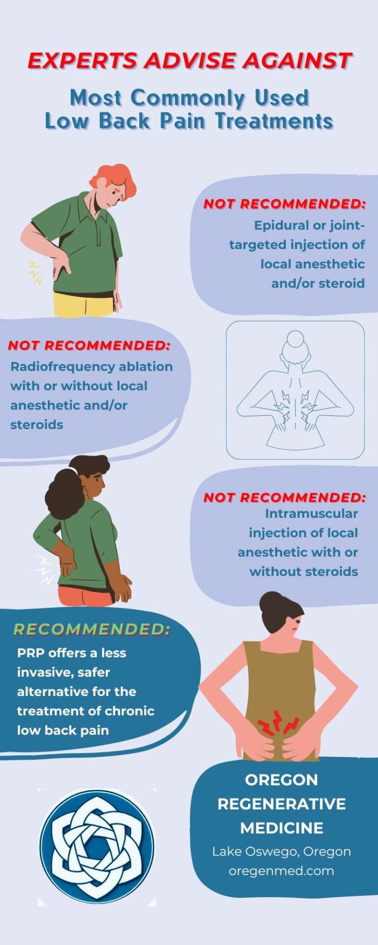 Expert Panel Advises Against Common Low Back Pain Treatments - Oregon ...